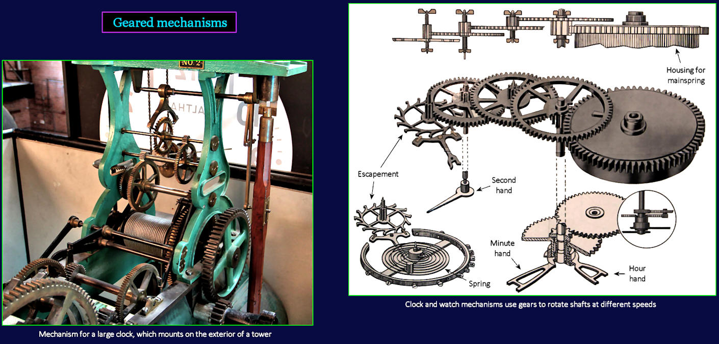 Geared mechanisms, clocks, 1860s